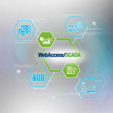 WebAccess Pro 150 tags with USB key